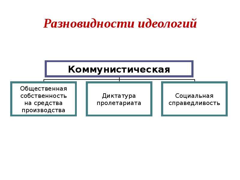 Карта политических идеологий