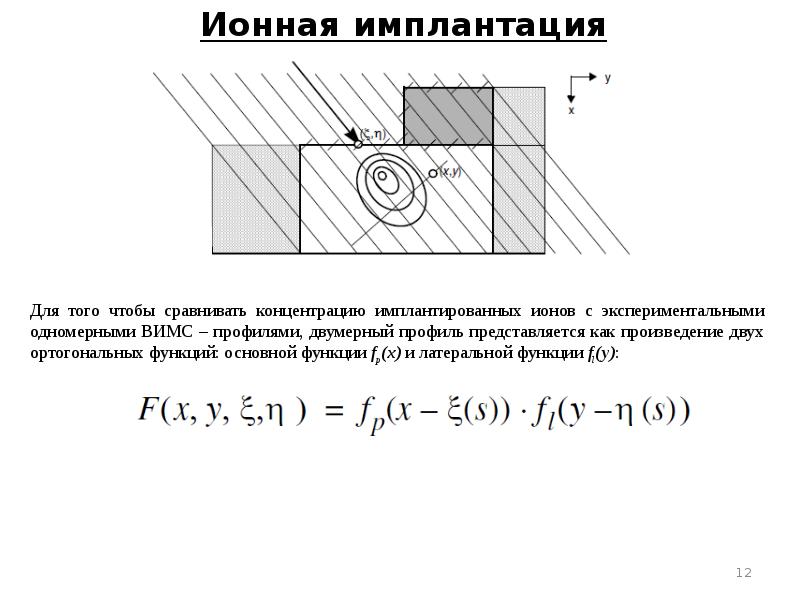 Ионная имплантация презентация