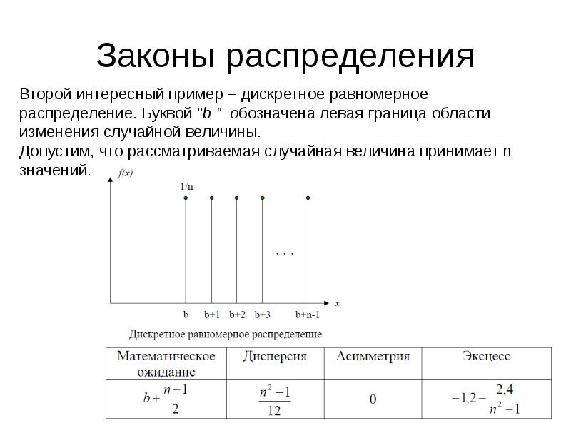 Составить закон распределения