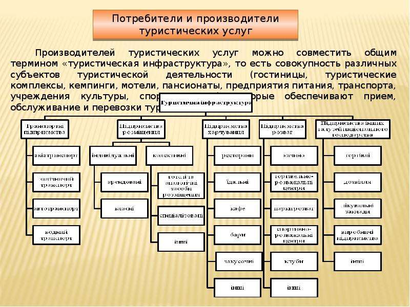 Потребители туристского продукта. Классификация потребителей в туризме. Классификацию потребителей туристических услуг?. Потребители туристских услуг. Классификация потребителей туристских услуг таблица.