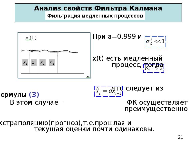 Способ р