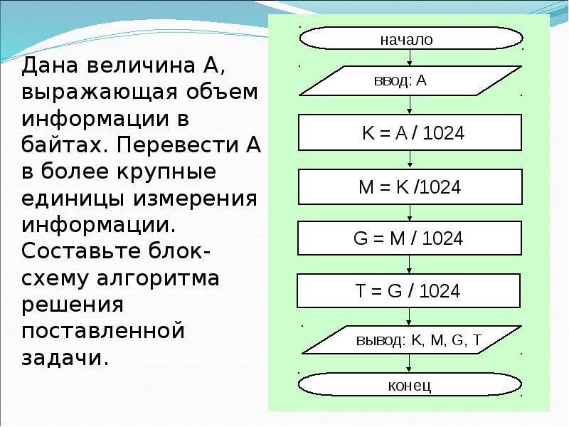 Решение задач на блок схемы алгоритмов