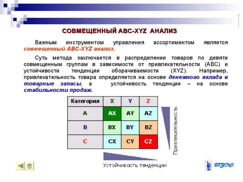 Xyz анализ группы. ABC xyz анализ. ABC анализ и xyz анализ. Xyz-анализ ассортимента. Матрица АВС-АВС.