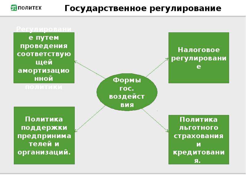 Роль финансов в экономике