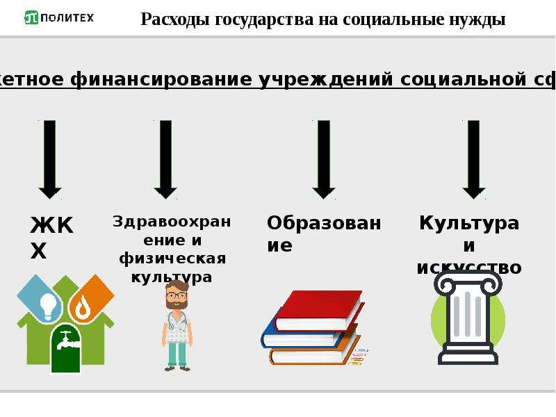 Расходы государства