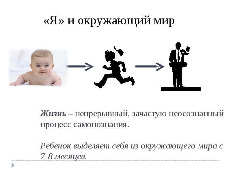 Самопознание и развитие личности проект