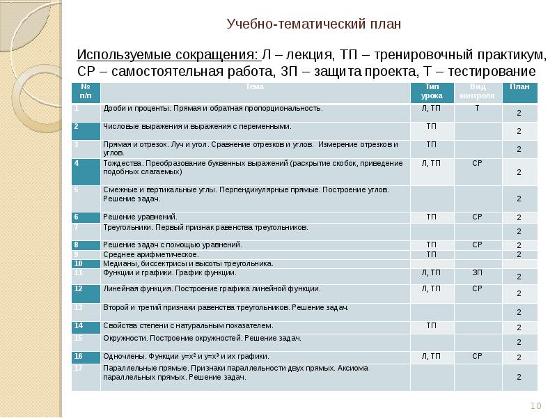 Учебно тематический план дпо