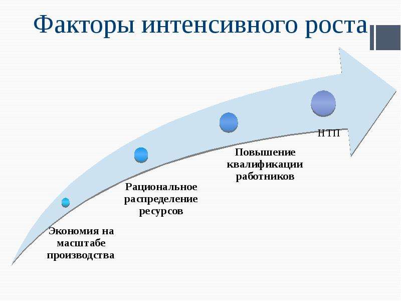 Экономический рост и развитие презентация