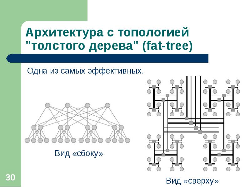 Параллельная архитектура