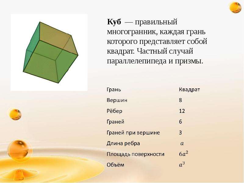 Платоновы тела проект