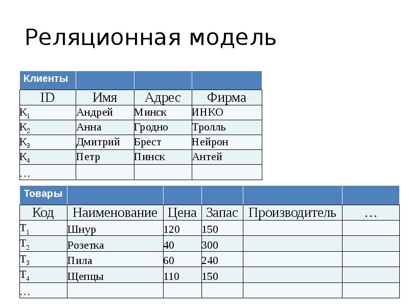 Записью в реляционных базах данных называют