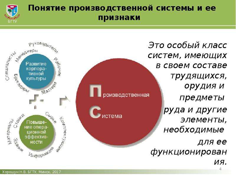 Производственный термин. Понятие производственной системы. Понятие производственной системы и ее признаки. 1. Понятие производственной системы. Понятие производственной системы сегодня.