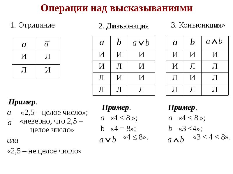 Элементы математической логики 8 класс