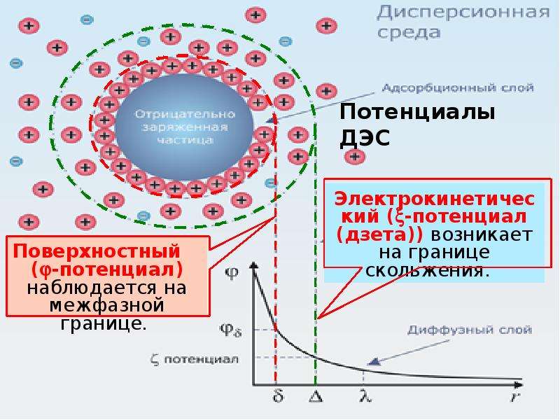 Поверхностный потенциал