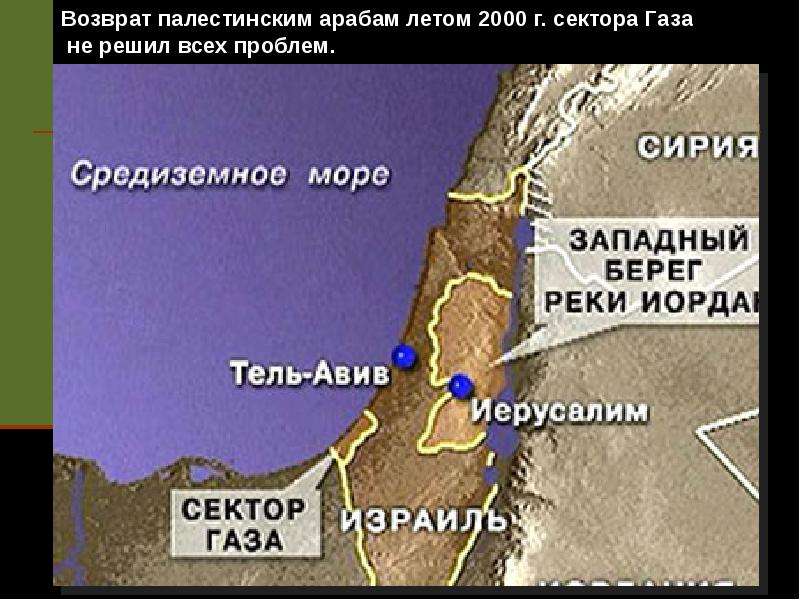 История палестины и сектора газа кратко понятно