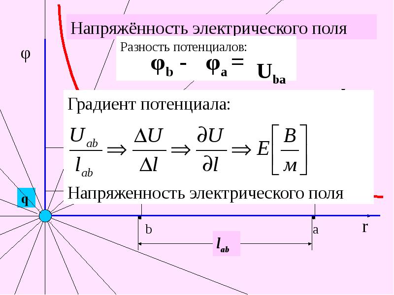 Формула потенциальной электрического поля