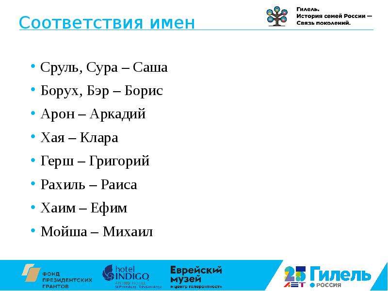 Соответствие имен. Мойша это еврейское имя. Михаил еврейское имя. Раиса еврейское имя. Федор еврейское имя.