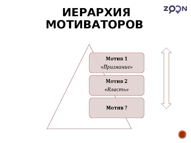 Иерархия в семье. Иерархия в семье психология. Семейная иерархия схема. Иерархия в семье картинки.