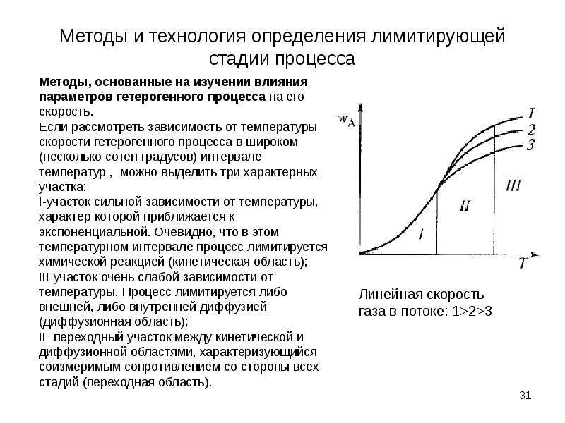 Ограничивающее определение. Лимитирующая стадия гетерогенного процесса. Способы определения лимитирующую стадий процесса. Выявление лимитирующей стадии.. Определение лимитирующих стадий.