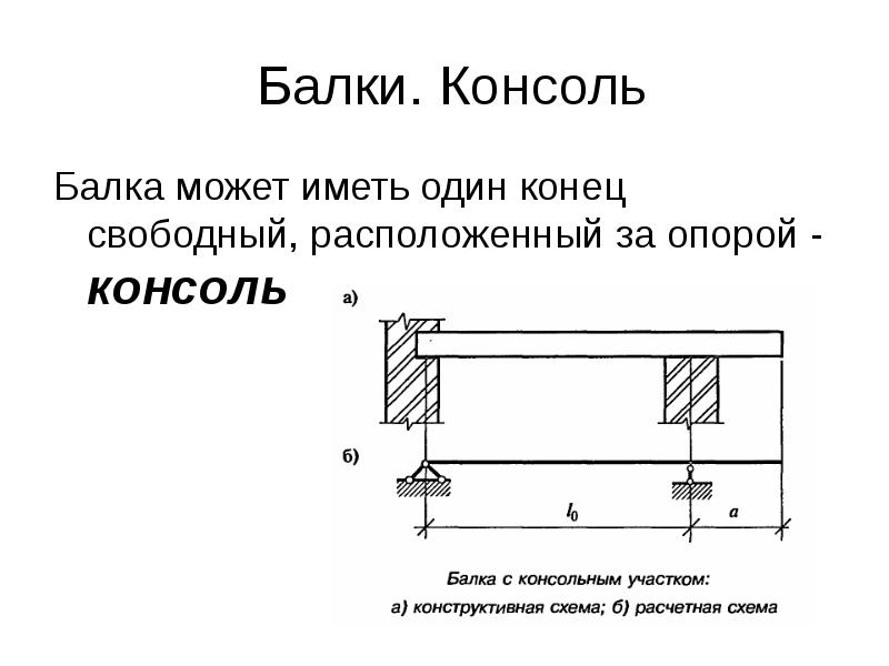 Располагать свободным