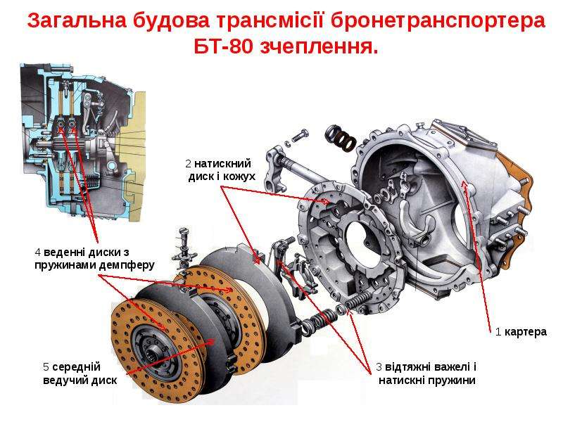 Коробка передач на бтр 80 схема