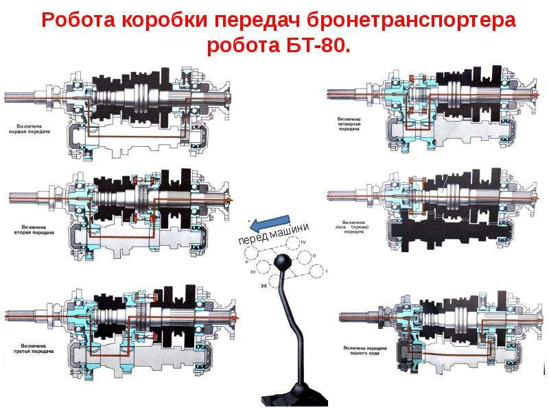 Коробка передач на бтр 80 схема