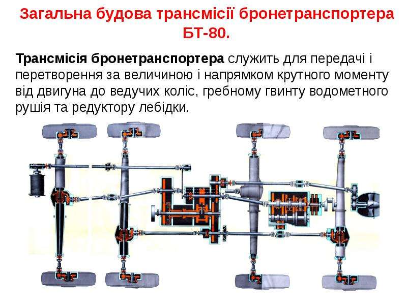 Коробка передач бтр 80 схема