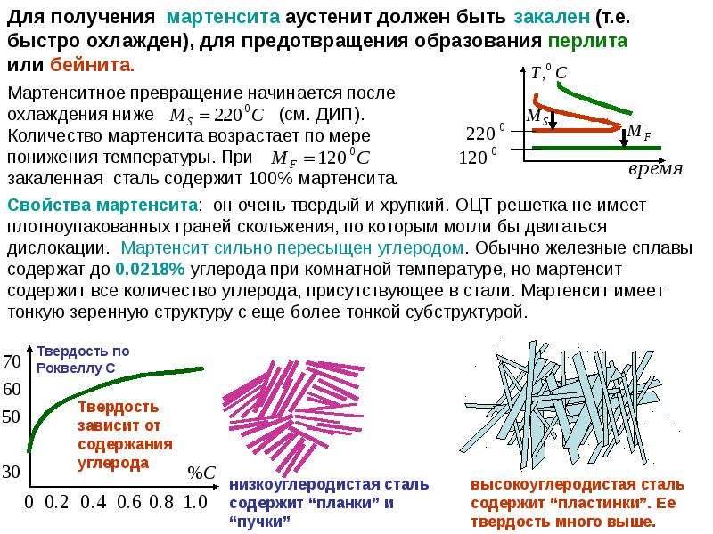 При какой температуре образуется. Характеристика мартенсита. Мартенсит в сталях. Низкоуглеродистый мартенсит. Образование мартенсита.