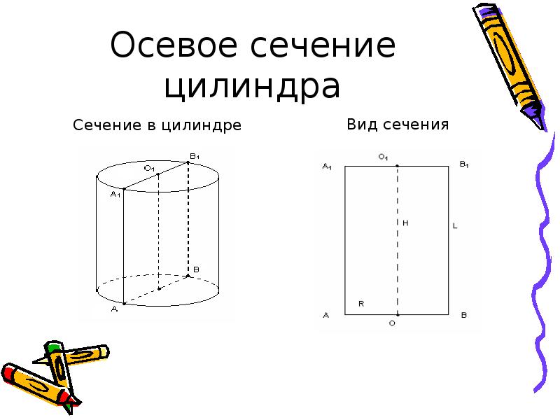 Рисунок осевое сечение цилиндра