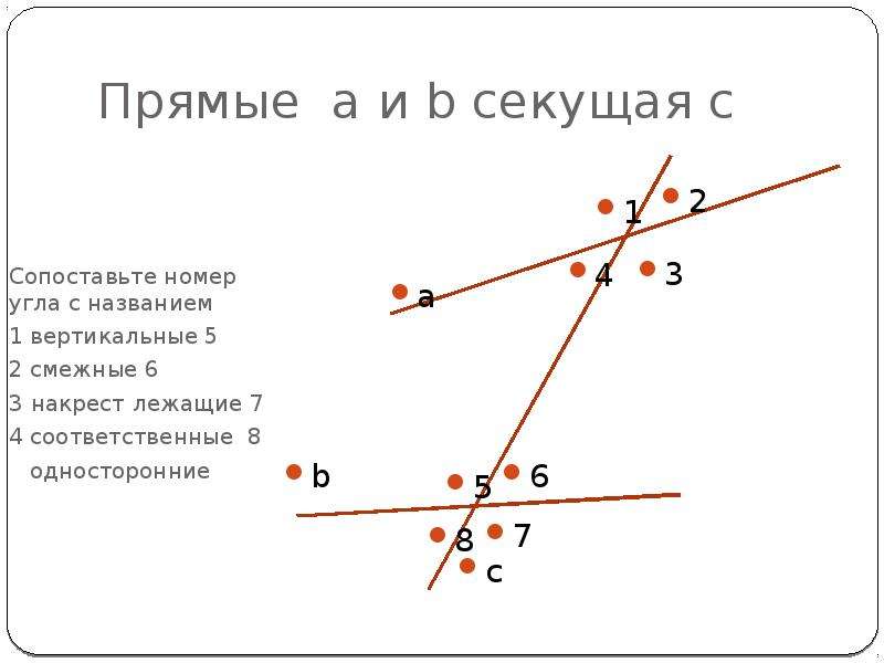 На рисунке углы 1 и 2 являются односторонними накрест лежащими соответственными смежными 2 вариант