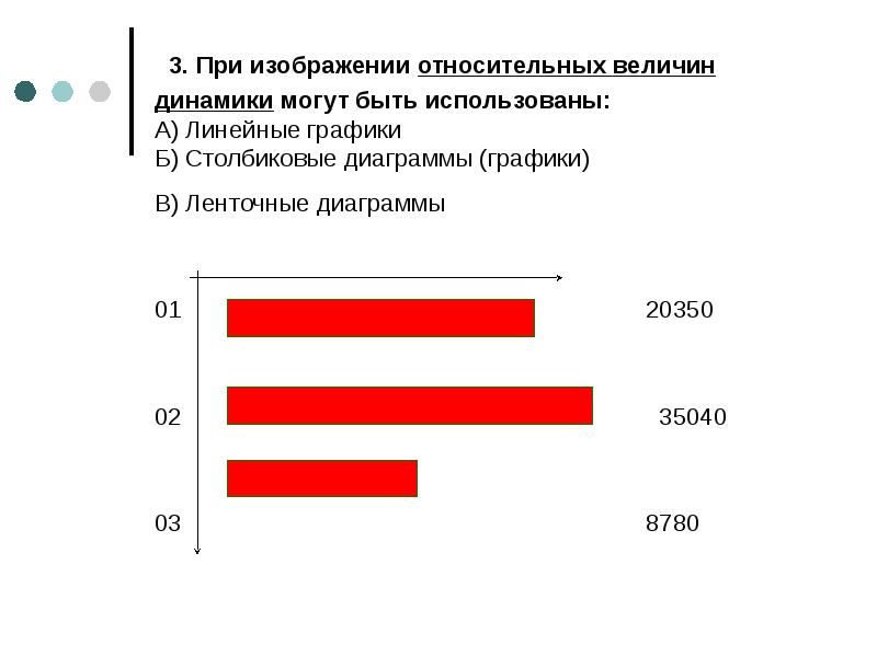 Сложная ленточная диаграмма