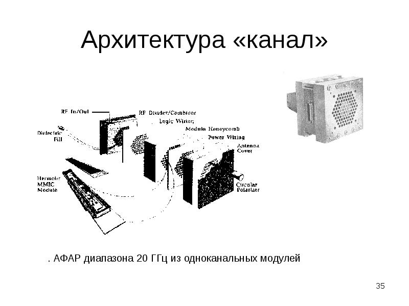 Адаптивные антенные решетки презентация