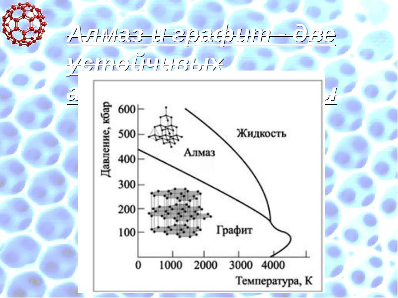 Алмаз и графит. Температура графита. Графит 2. Графит под температурой 3000.