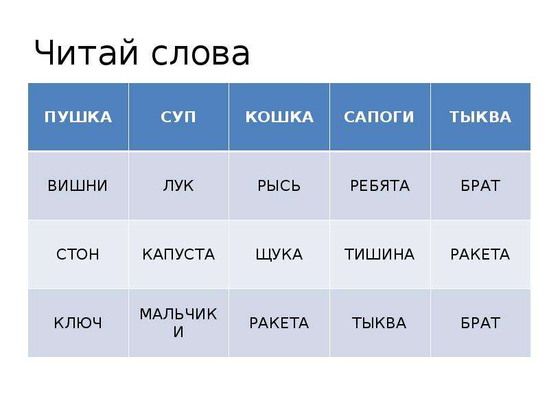 Презентация техника чтения