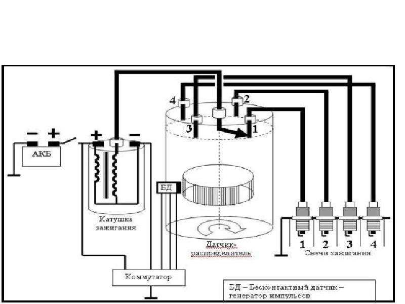 Бесконтактная система зажигания чертеж