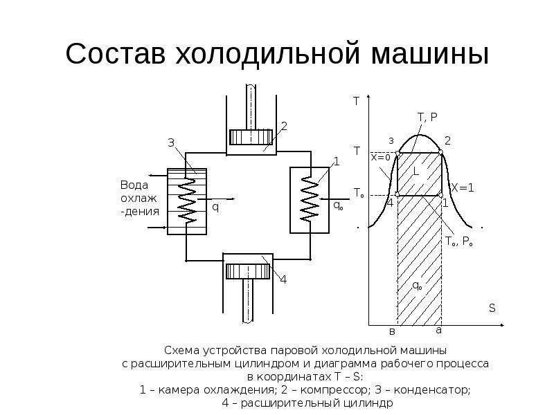 Холодильные машины презентация