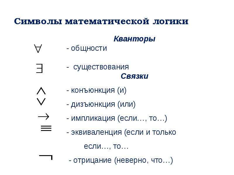 Какие символы в математике