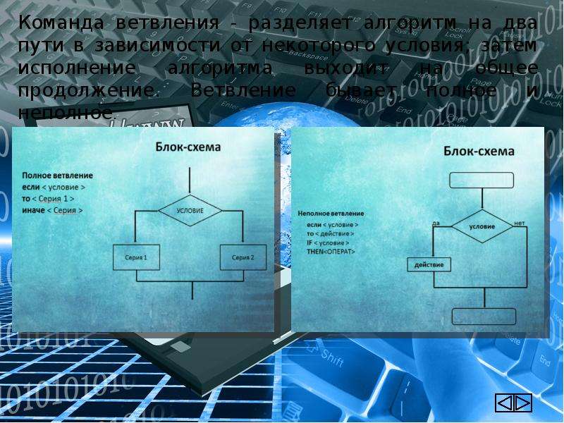 Команда делит. Разветвленный алгоритм деления. Разделяющий алгоритм с 2 условиями. Информатика 6 класса алгоритмик Разделение. Разделение потоков ветвление в хим технологии.