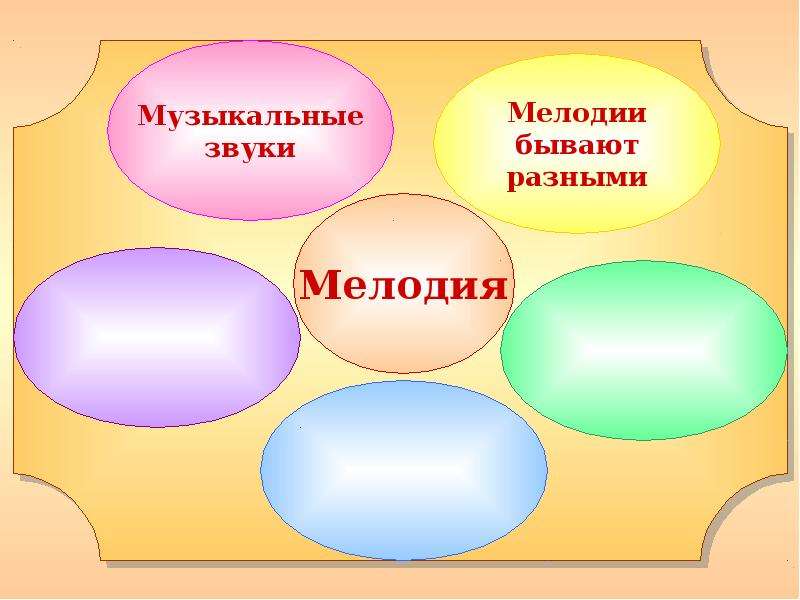 Мелодия душа музыки 2 класс презентация