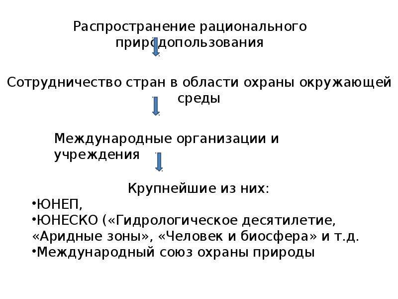 Взаимодействие природы и общества 7 класс география презентация