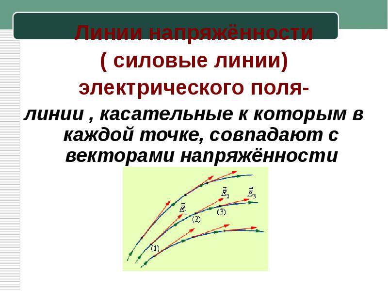 Формула линии напряженности. Силовые линии напряженности. Силовые линии и линии напряженности. Силовые линии и вектор напряженности. Силовые линии касательные к линиям напряженности.