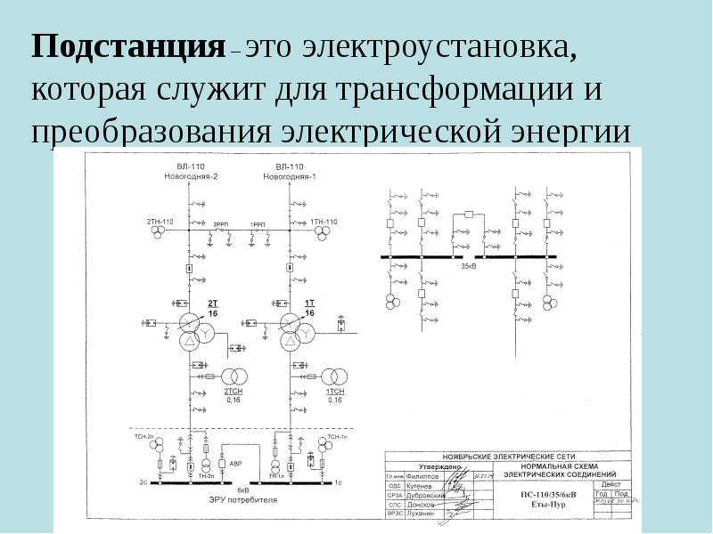 Требования к обеспечению надежности электроэнергетических систем