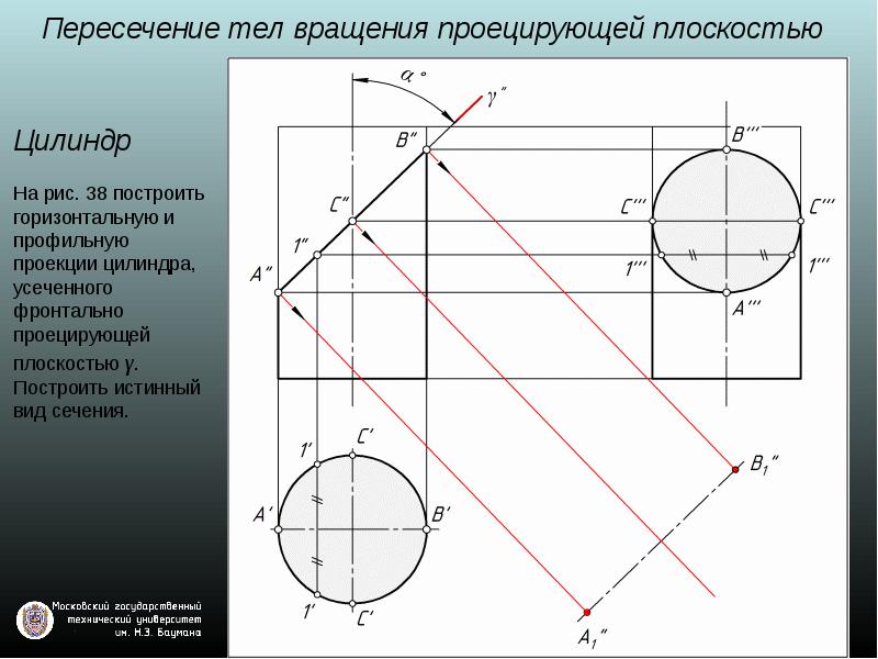 Профильная проекция это