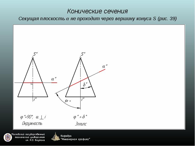 Конус сечение через вершину