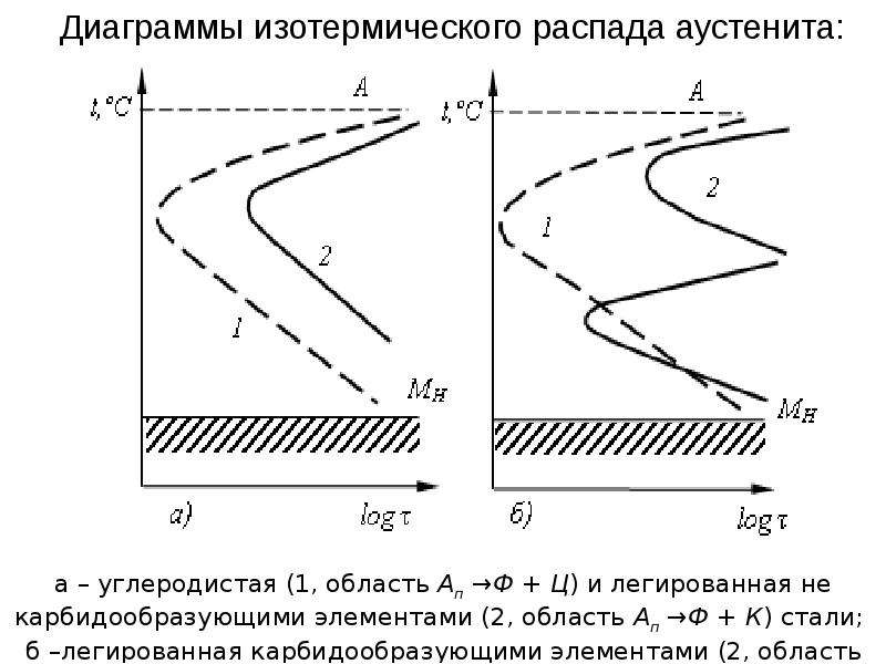 Легирующие элементы титана