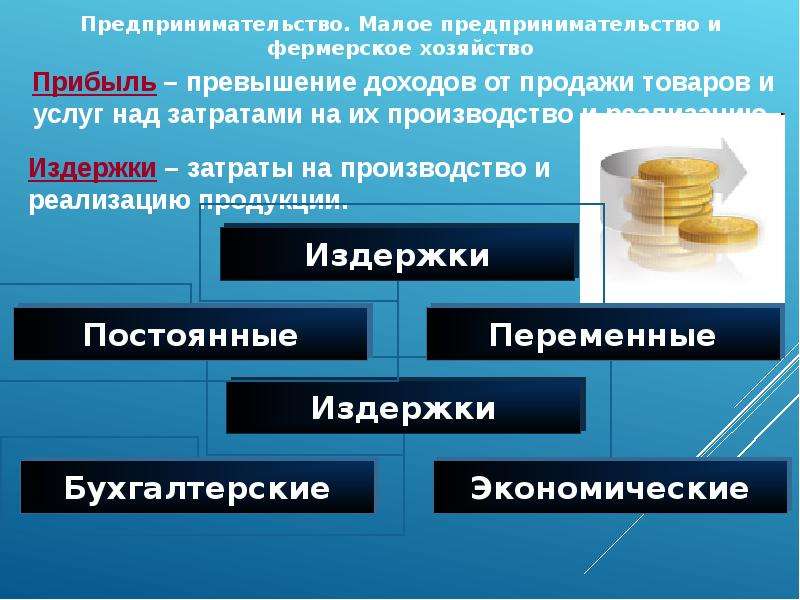 Превышает доход. Предпринимательство Малое предпринимательство и фермерское. Плюсы и минусы универсального кодификатора по истории. В какой теме кодификатора Монополия и конкуренция.