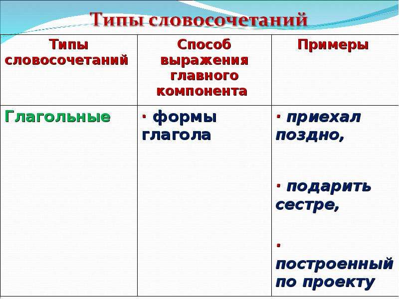 Что такое синтаксис файла