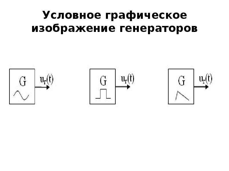 Генерирование изображений. Графическое изображение генератора. Графическое изображение генератора на схеме. Условное изображение генератора. Как изобразить Генератор графический.