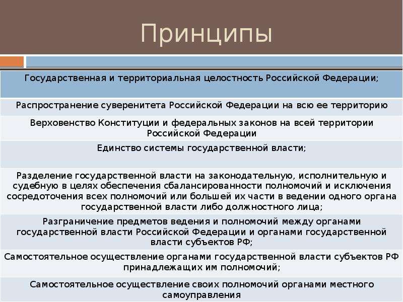 План институт исполнительной власти в рф