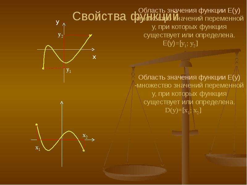 Функция значен